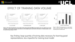 EFFECT OF TRAINING DATA VOLUME
Key finding: large quantity of training data necessary for learning good
representations, less impactful for training local model
 