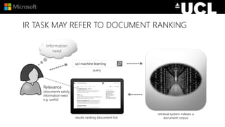 IR TASK MAY REFER TO DOCUMENT RANKING
Information
need
query
results ranking (document list)
retrieval system indexes a
document corpus
Relevance
(documents satisfy
information need
e.g. useful)
 