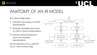 ANATOMY OF AN IR MODEL
IR in three simple steps:
1. Generate input (query or prefix)
representation
2. Generate candidate ...