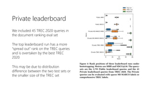Private leaderboard
We included 45 TREC 2020 queries in
the document ranking eval set
The top leaderboard run has a more
“...