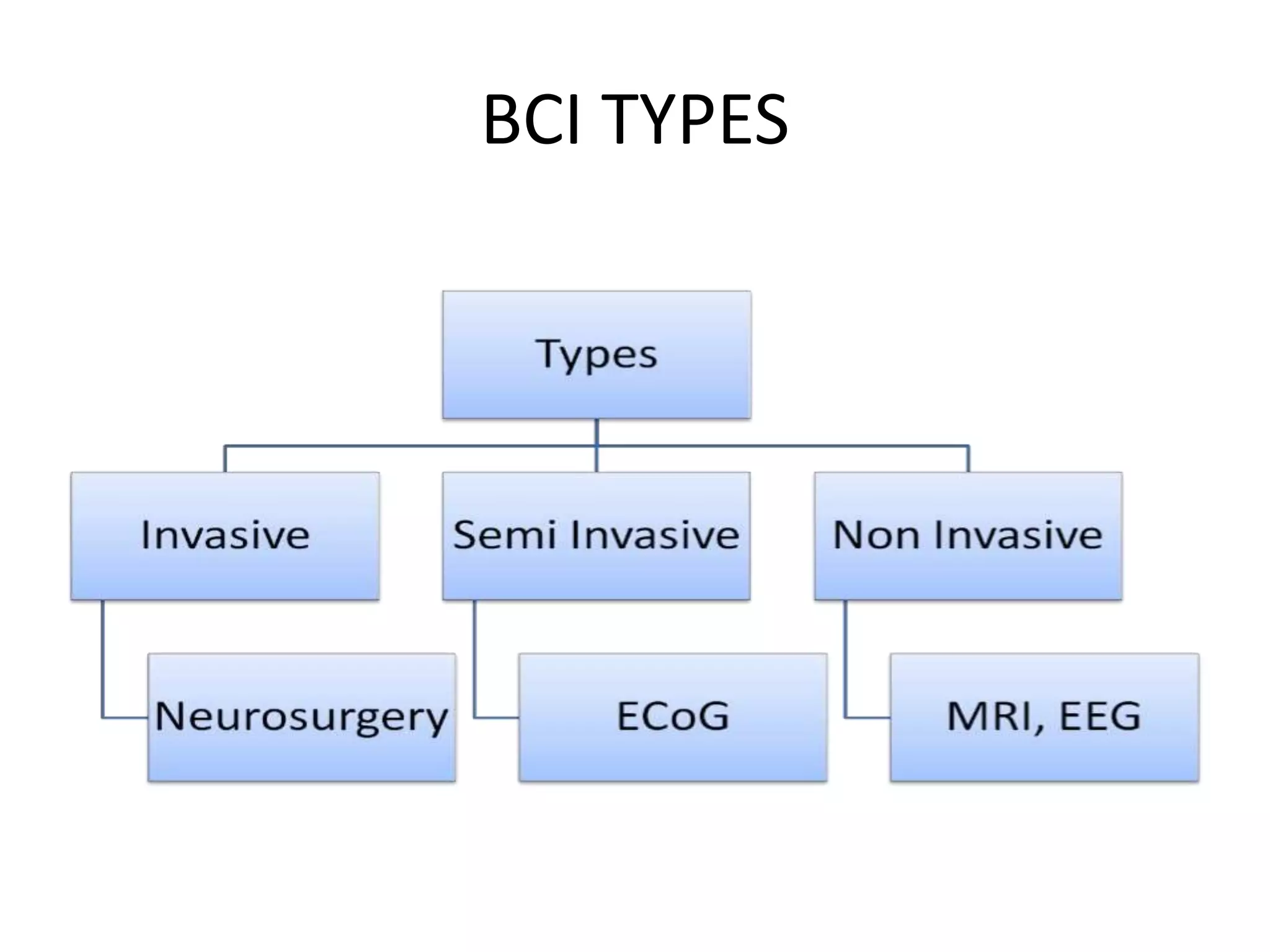 BCI TYPES
 