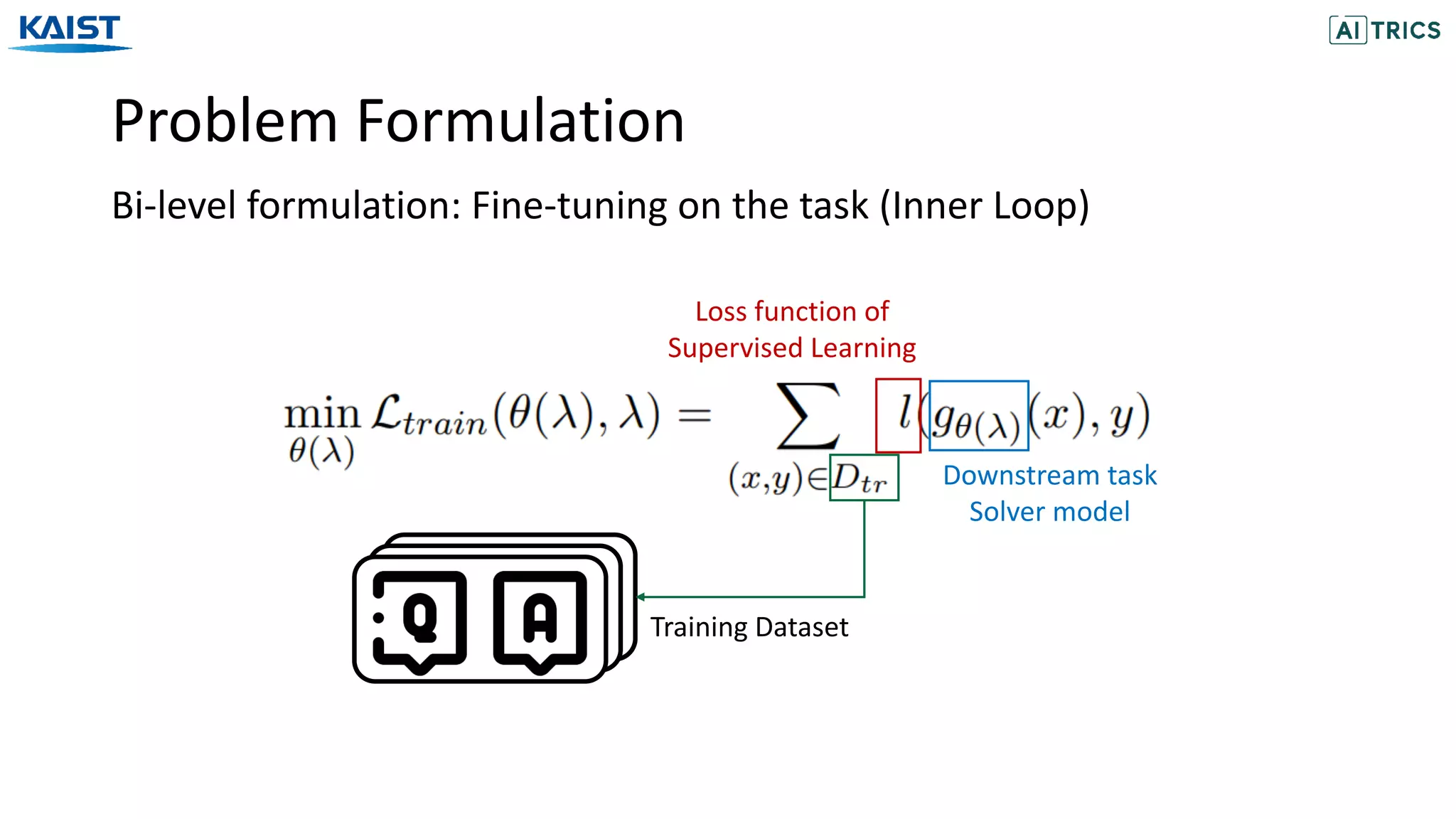 Problem Formulation
Bi-level formulation: Fine-tuning on the task (Inner Loop)
Downstream task
Solver model
Loss function of
Supervised Learning
Training Dataset
 