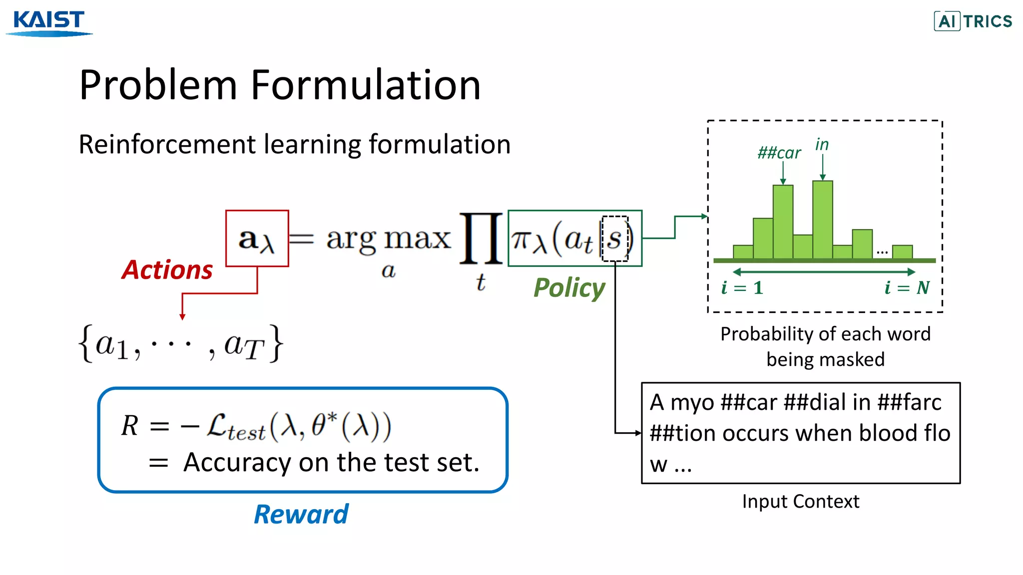 Problem Formulation
Reinforcement learning formulation
Probability of each word
being masked
…
##car in
𝒊 = 𝟏 𝒊 = 𝑵
A myo ##car ##dial in ##farc
##tion occurs when blood flo
w ...
Input Context
𝑅 = −
= Accuracy on the test set.
Policy
Actions
Reward
 