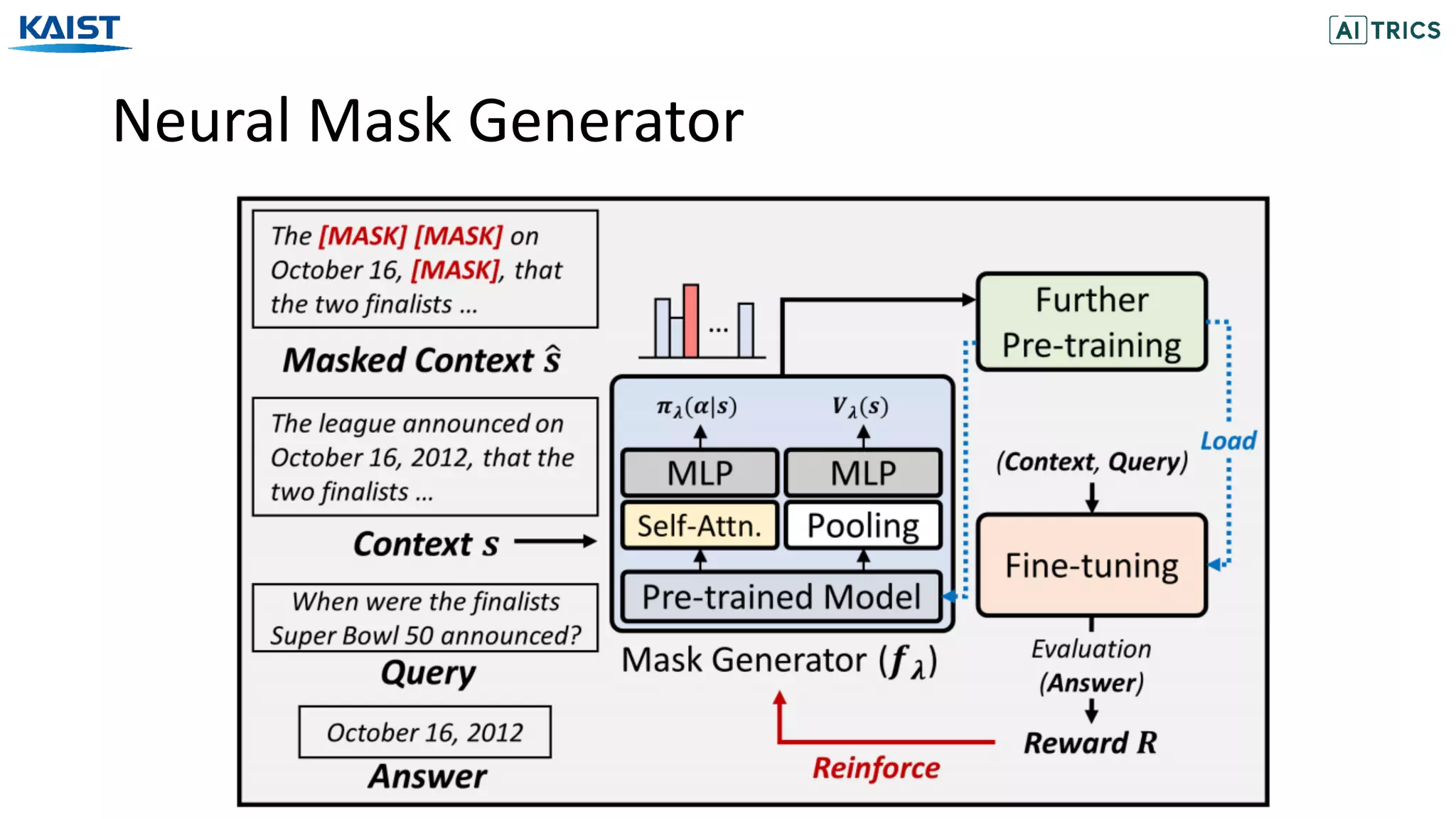 Neural Mask Generator
 