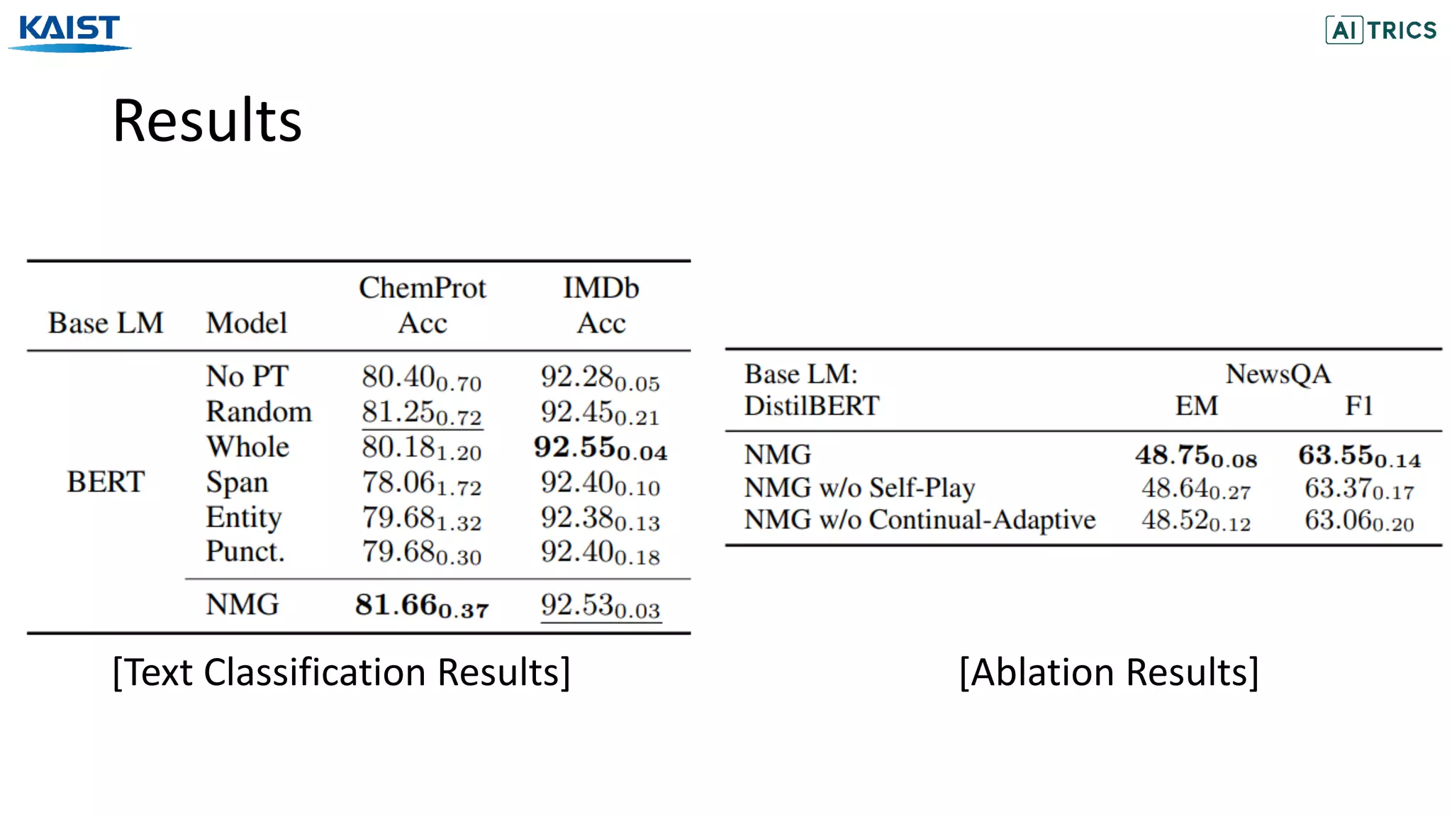 [Text Classification Results] [Ablation Results]
Results
 