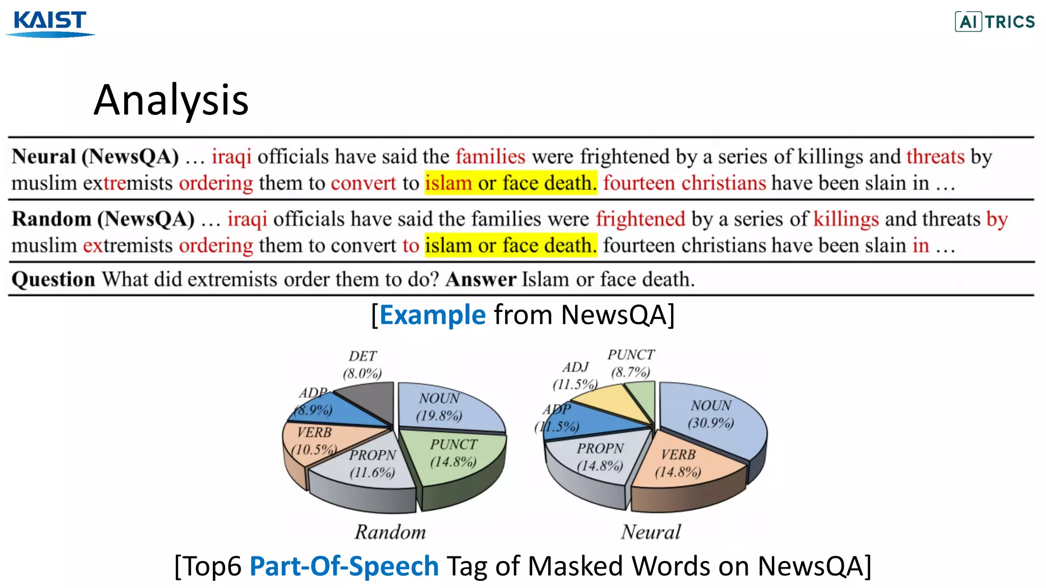 Analysis
[Example from NewsQA]
[Top6 Part-Of-Speech Tag of Masked Words on NewsQA]
 