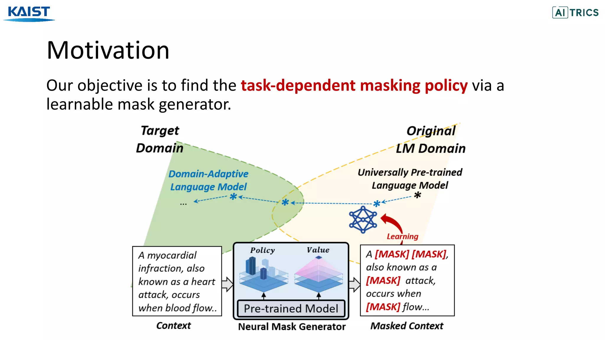 Motivation
Our objective is to find the task-dependent masking policy via a
learnable mask generator.
 