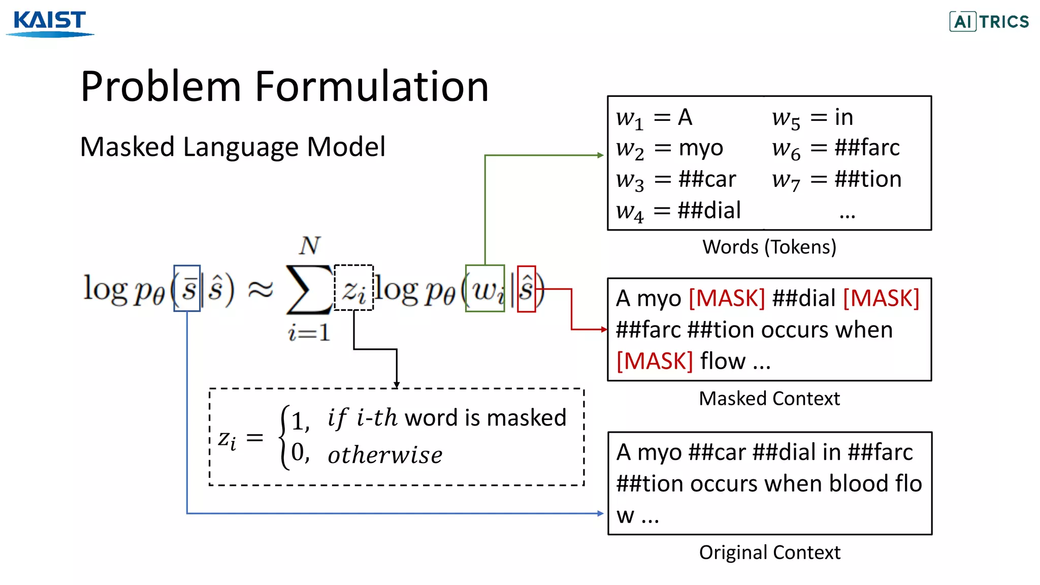 Problem Formulation
Masked Language Model
A myo [MASK] ##dial [MASK]
##farc ##tion occurs when
[MASK] flow ...
Masked Context
A myo ##car ##dial in ##farc
##tion occurs when blood flo
w ...
Original Context
𝑤! = A
𝑤" = myo
𝑤# = ##car
𝑤$ = ##dial
𝑤% = in
𝑤& = ##farc
𝑤' = ##tion
…
Words (Tokens)
𝑧( = $
1,
0,
𝑖𝑓 𝑖-𝑡ℎ word is masked
𝑜𝑡ℎ𝑒𝑟𝑤𝑖𝑠𝑒
 