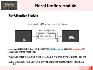 Re-attention module
Re-Attention Module
re-attend모듈은 MLP와 ReLU로 구성되어 있고 하나의 attention에서 다른 attention으로
mapping을 수행하는 역할을 갖음
Mapping을 수행할 때 weight는 각각의 attend모듈과 마찬가지로 C마다 구별된다는 것을 기억
Ex) re-attend[above]는 above라는 단어처럼 그림의 위의 방향으로 이동해서 attention을
수행
8
 