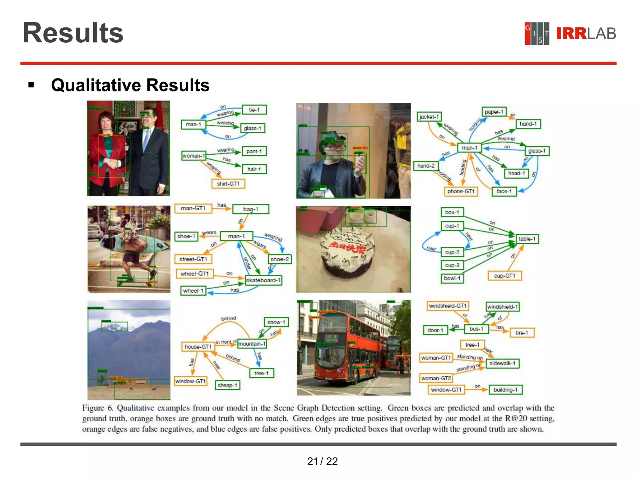 21/ 22
IRRLABResults
 Qualitative Results
 