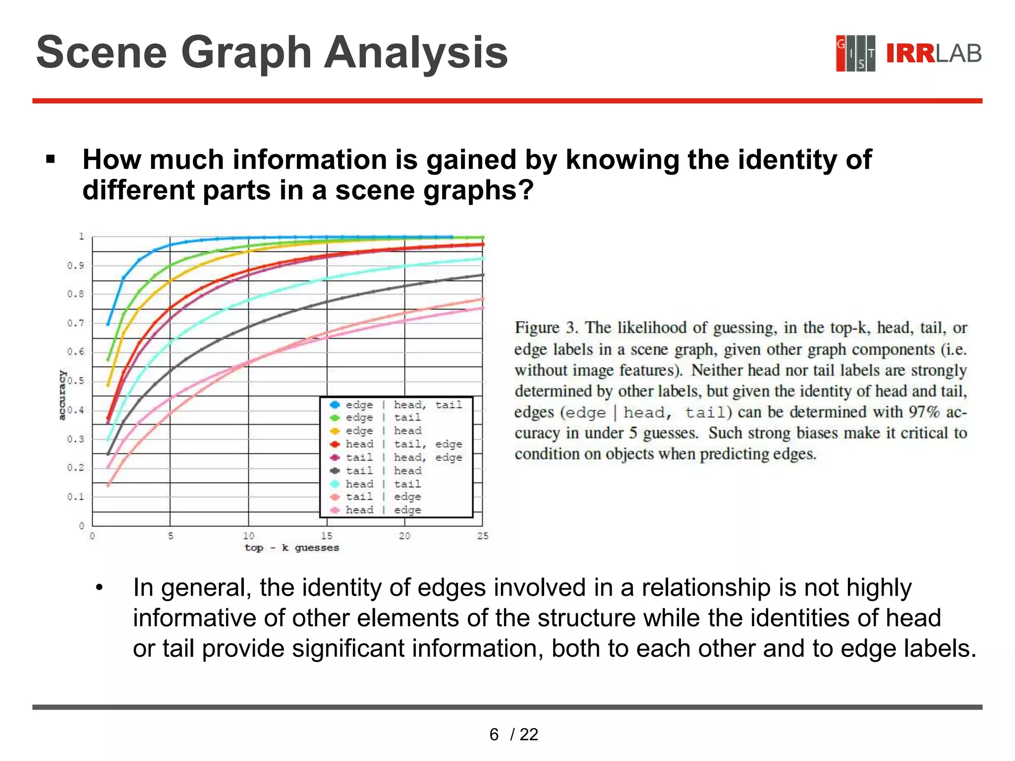 6 / 22
IRRLABScene Graph Analysis
 How much information is gained by knowing the identity of
different parts in a scene graphs?
• In general, the identity of edges involved in a relationship is not highly
informative of other elements of the structure while the identities of head
or tail provide significant information, both to each other and to edge labels.
 