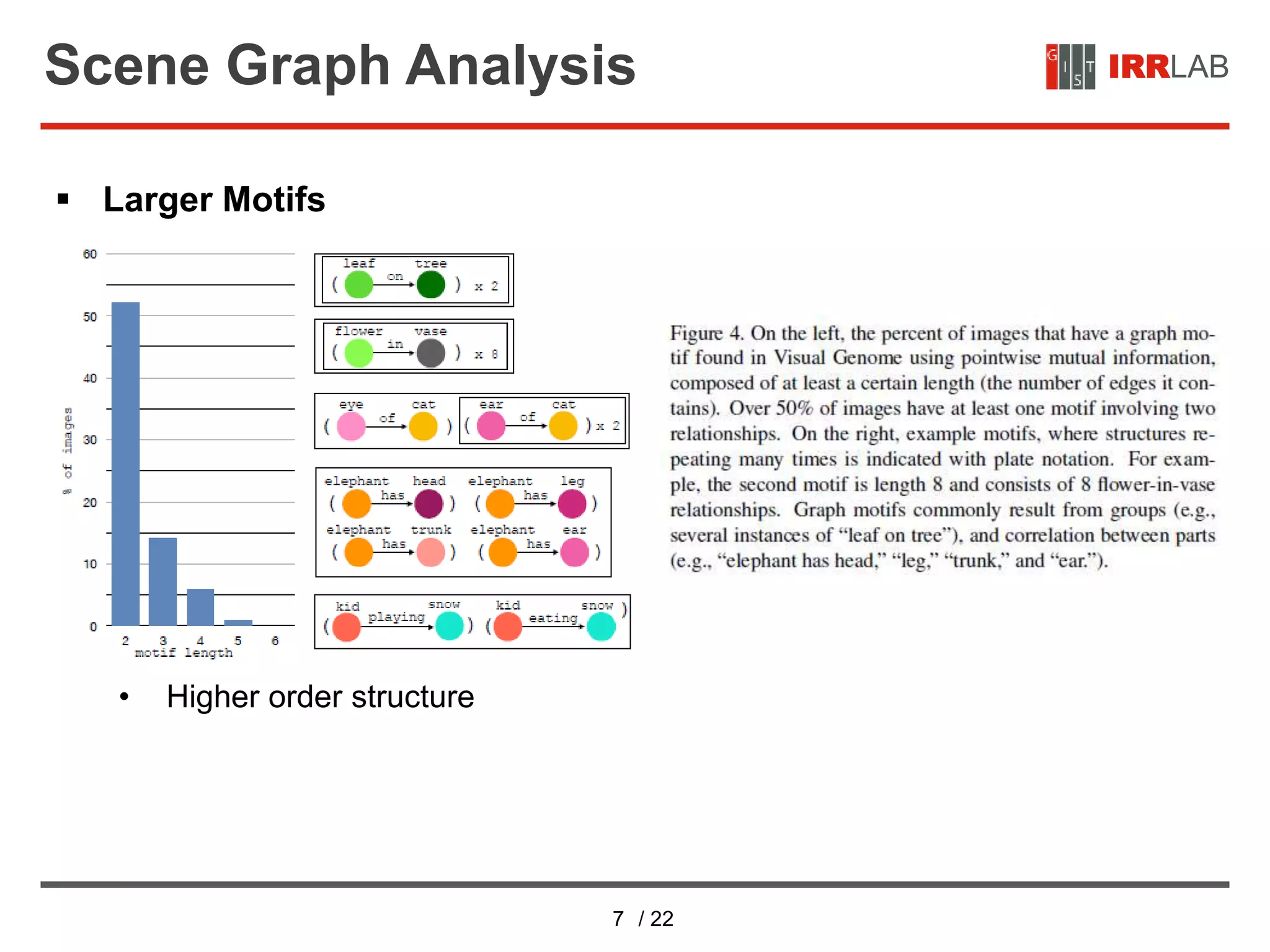 7 / 22
IRRLABScene Graph Analysis
 Larger Motifs
• Higher order structure
 