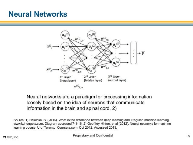 neural networks for machine learning coursera