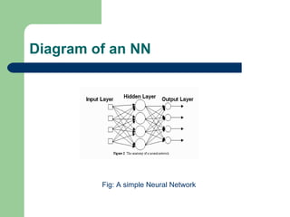 Diagram of an NN




         Fig: A simple Neural Network
 