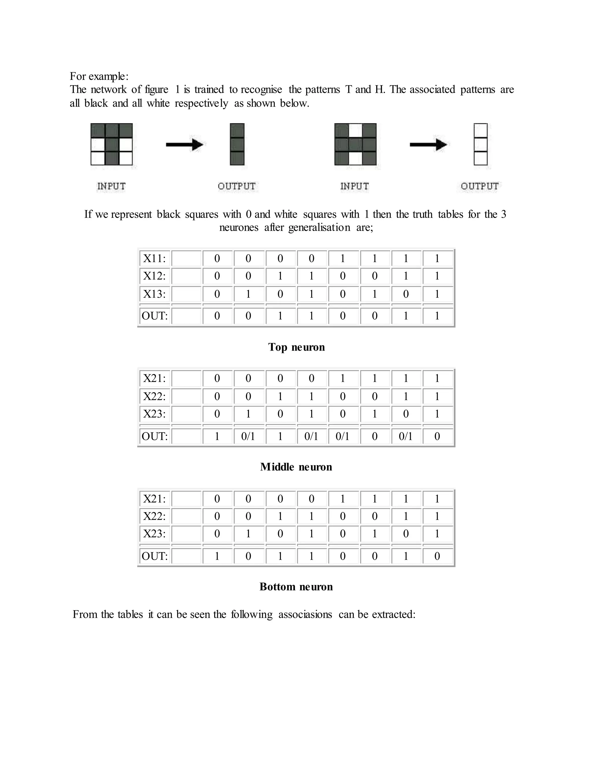 For example:
The network of figure 1 is trained to recognise the patterns T and H. The associated patterns are
all black and all white respectively as shown below.
If we represent black squares with 0 and white squares with 1 then the truth tables for the 3
neurones after generalisation are;
X11: 0 0 0 0 1 1 1 1
X12: 0 0 1 1 0 0 1 1
X13: 0 1 0 1 0 1 0 1
OUT: 0 0 1 1 0 0 1 1
Top neuron
X21: 0 0 0 0 1 1 1 1
X22: 0 0 1 1 0 0 1 1
X23: 0 1 0 1 0 1 0 1
OUT: 1 0/1 1 0/1 0/1 0 0/1 0
Middle neuron
X21: 0 0 0 0 1 1 1 1
X22: 0 0 1 1 0 0 1 1
X23: 0 1 0 1 0 1 0 1
OUT: 1 0 1 1 0 0 1 0
Bottom neuron
From the tables it can be seen the following associasions can be extracted:
 