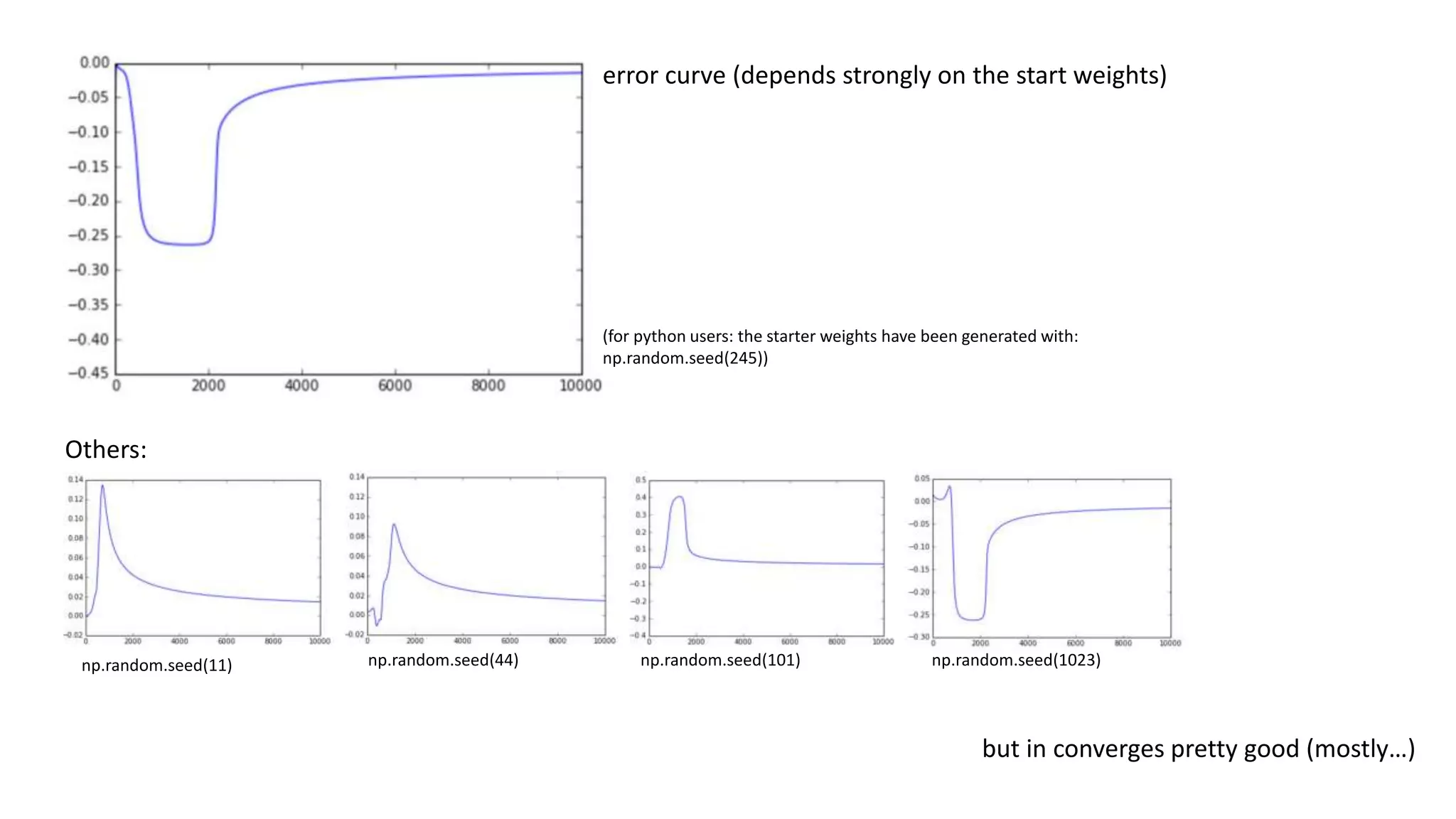 error curve (depends strongly on the start weights)
np.random.seed(11) np.random.seed(44) np.random.seed(101) np.random.seed(1023)
but in converges pretty good (mostly…)
Others:
(for python users: the starter weights have been generated with:
np.random.seed(245))
 