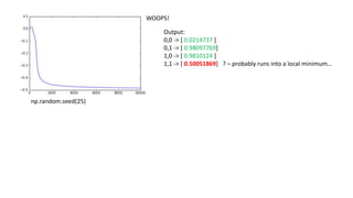 np.random.seed(25)
WOOPS!
Output:
0,0 -> [ 0.0214737 ]
0,1 -> [ 0.98097769]
1,0 -> [ 0.9810124 ]
1,1 -> [ 0.50051869] ? – ...