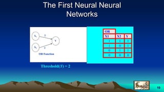 10
The First Neural Neural
Networks
AND Function
OR Function
2
2X1
X2
Y
OR
X1 X2 Y
1 1 1
1 0 1
0 1 1
0 0 0
Threshold(Y) = 2
 