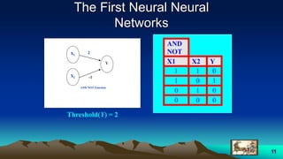 11
The First Neural Neural
Networks
AND
NOT
X1 X2 Y
1 1 0
1 0 1
0 1 0
0 0 0
Threshold(Y) = 2
AND NOT Function
-1
2X1
X2
Y
 