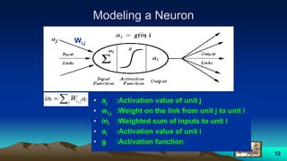 12
Modeling a Neuron
• aj :Activation value of unit j
• wi,j :Weight on the link from unit j to unit i
• ini :Weighted sum of inputs to unit i
• ai :Activation value of unit i
• g :Activation function
 j
jjii aWin ,
Wi,j
 