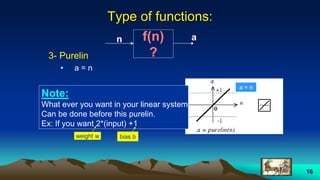 16
3- Purelin
• a = n
Type of functions:
a = n
f(n)
?
an
Note:
What ever you want in your linear system
Can be done before this purelin.
Ex: If you want 2*(input) +1
weight w bias b
 