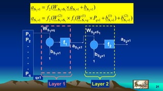 21
P1
P2
.
.
.
.
.
Pq
qx1
1
bS1x1
WS1xq
f1 aS1x1
WS2xS1
1
bS2x1
f2
aS2x1
Layer 1 Layer 2
))((
)(
)2(
1
)1(
11
)1(
1
)2(
21
1121
211122
21122




SSSSSS
SSSSS
bbPWfWfa
baWfa
qq
 