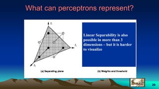 29
What can perceptrons represent?
Linear Separability is also
possible in more than 3
dimensions – but it is harder
to visualize
 