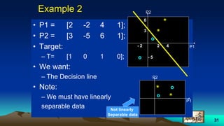 31
Example 2
• P1 = [2 -2 4 1];
• P2 = [3 -5 6 1];
• Target:
– T= [1 0 1 0];
• We want:
– The Decision line
• Note:
– We must have linearly
separable data
*
*
o
P2
P1
o - 5
- 2 2
3
6
4
*
*o
P2
P1
o
Not linearly
Separable data
 