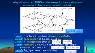 46
A hybrid neural net (ANFIS architecture) which is computationally
equivalent to Tsukomato’s reasoning method.
Layer1: membership functions, degree of satisfaction
Layer2: firing strength of the associated rule
Layer3: normalized firing strength
Layer4: implication, product the normalized firing strength
and individual rule output
Layer5: Aggregation and defuzzification
z1
z2
Refer to system on
slides 10, 11
 
