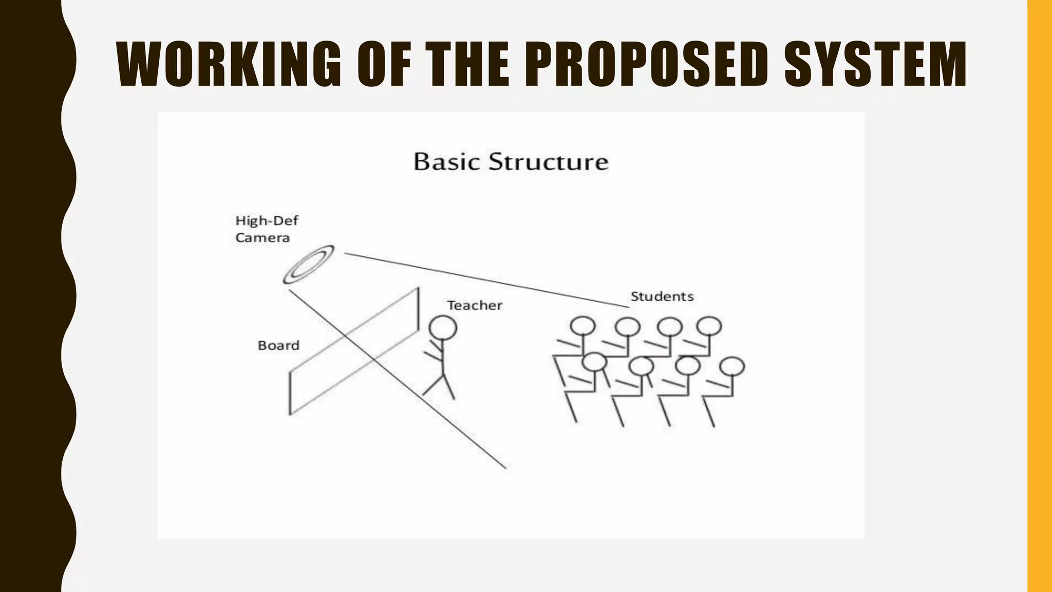 WORKING OF THE PROPOSED SYSTEM 