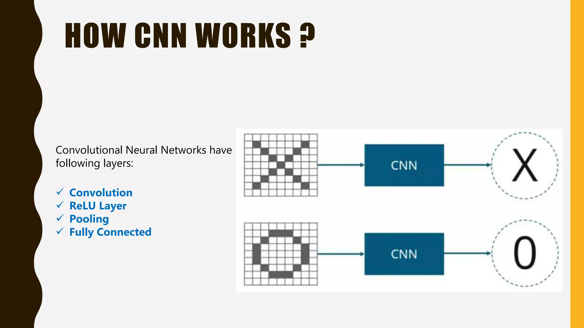 HOW CNN WORKS ? Convolutional Neural Networks have following layers:  Convolution  ReLU Layer  Pooling  Fully Connected 