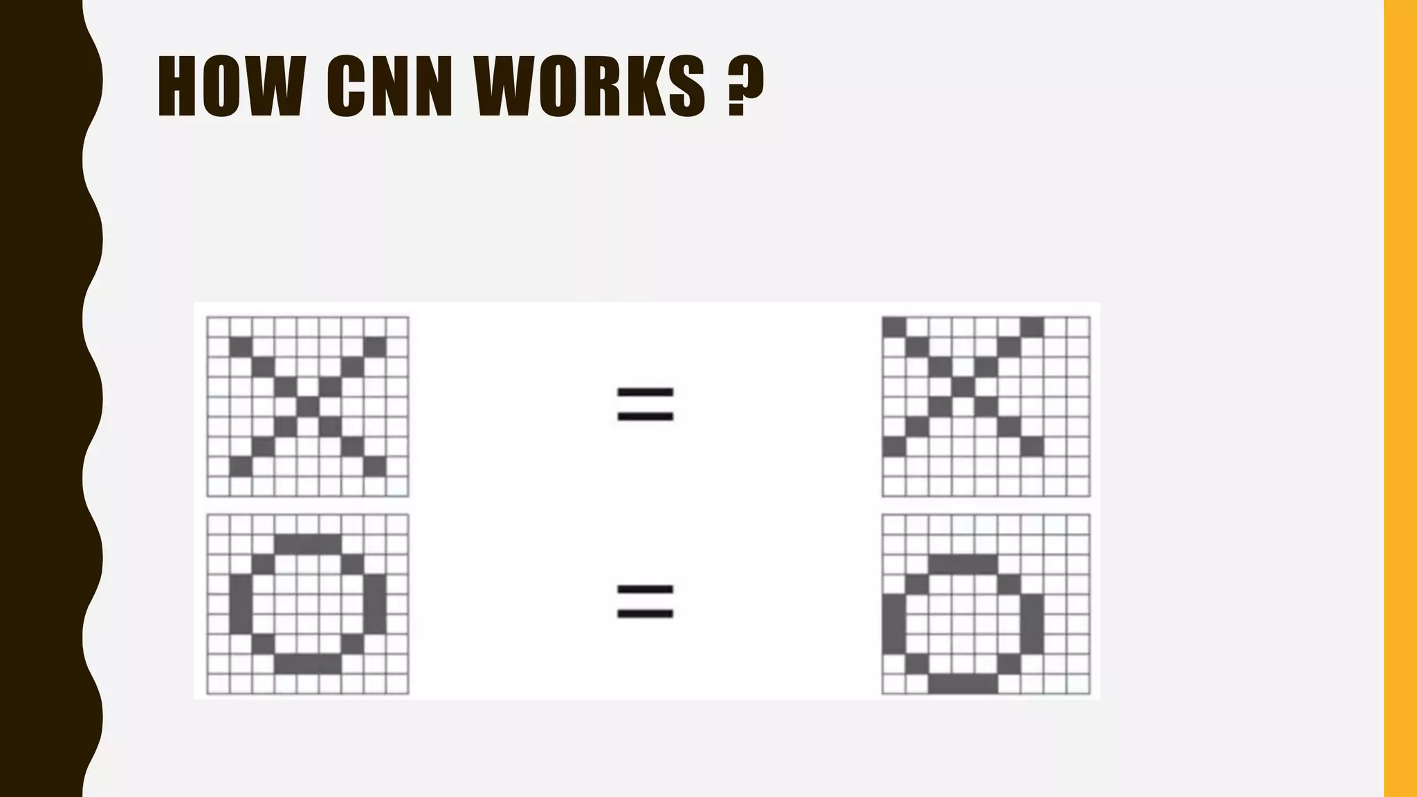 HOW CNN WORKS ? 