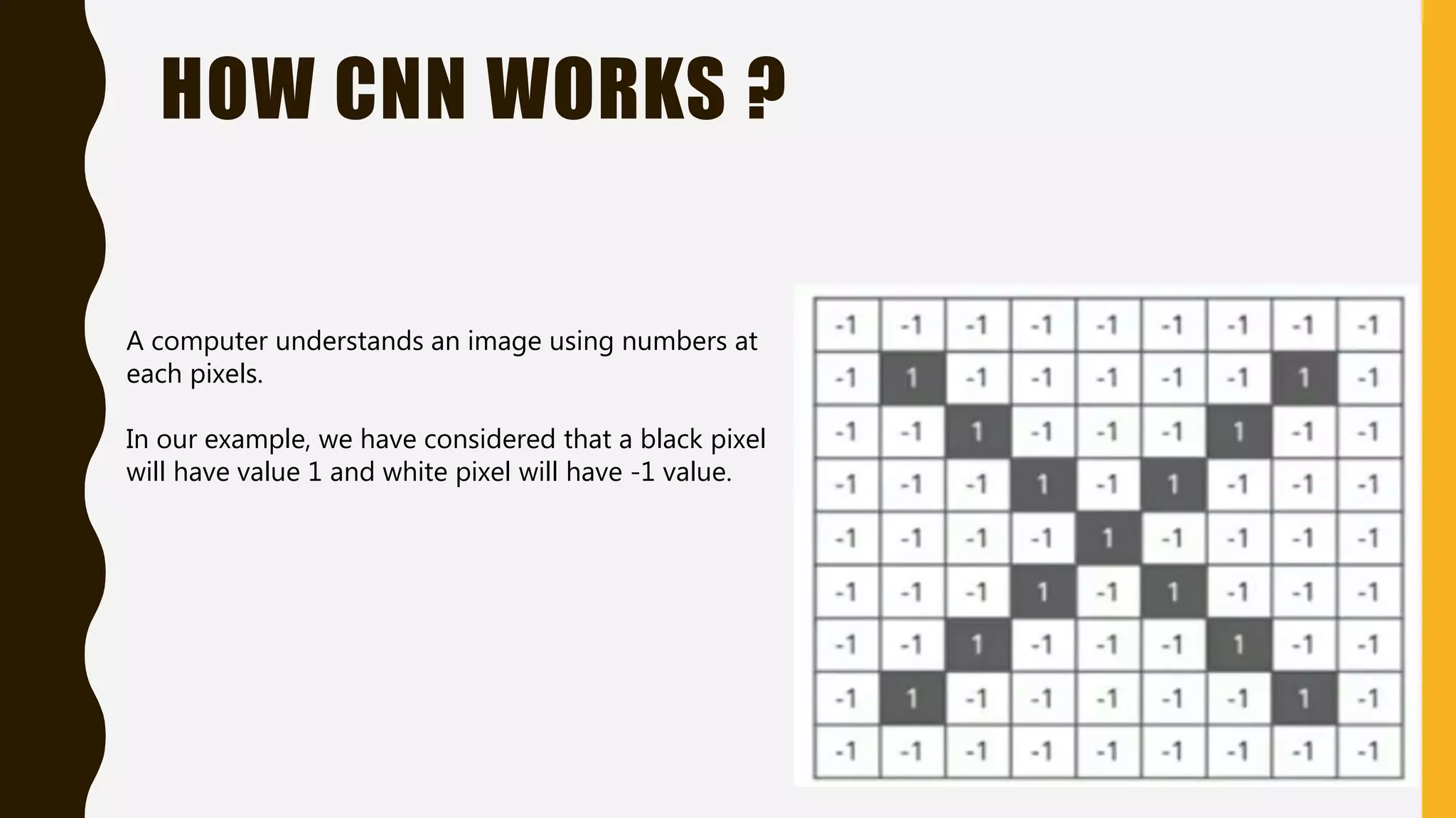 HOW CNN WORKS ? A computer understands an image using numbers at each pixels. In our example, we have considered that a black pixel will have value 1 and white pixel will have -1 value. 