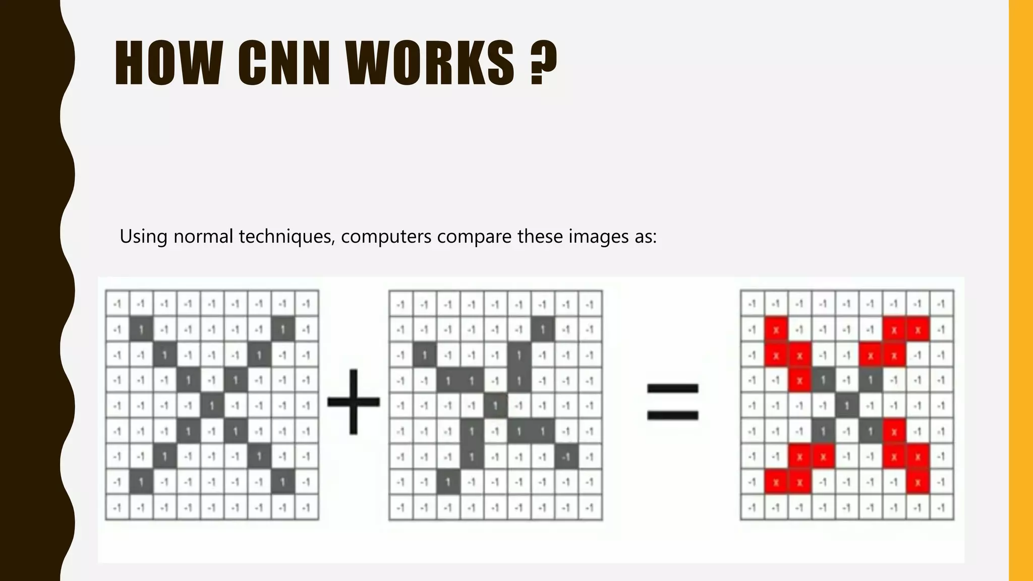 HOW CNN WORKS ? Using normal techniques, computers compare these images as: 