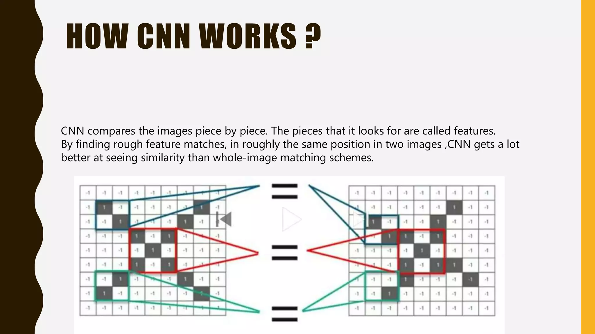 HOW CNN WORKS ? CNN compares the images piece by piece. The pieces that it looks for are called features. By finding rough feature matches, in roughly the same position in two images ,CNN gets a lot better at seeing similarity than whole-image matching schemes. 