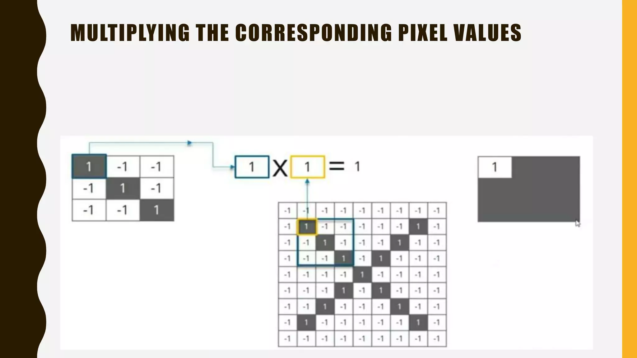 MULTIPLYING THE CORRESPONDING PIXEL VALUES 