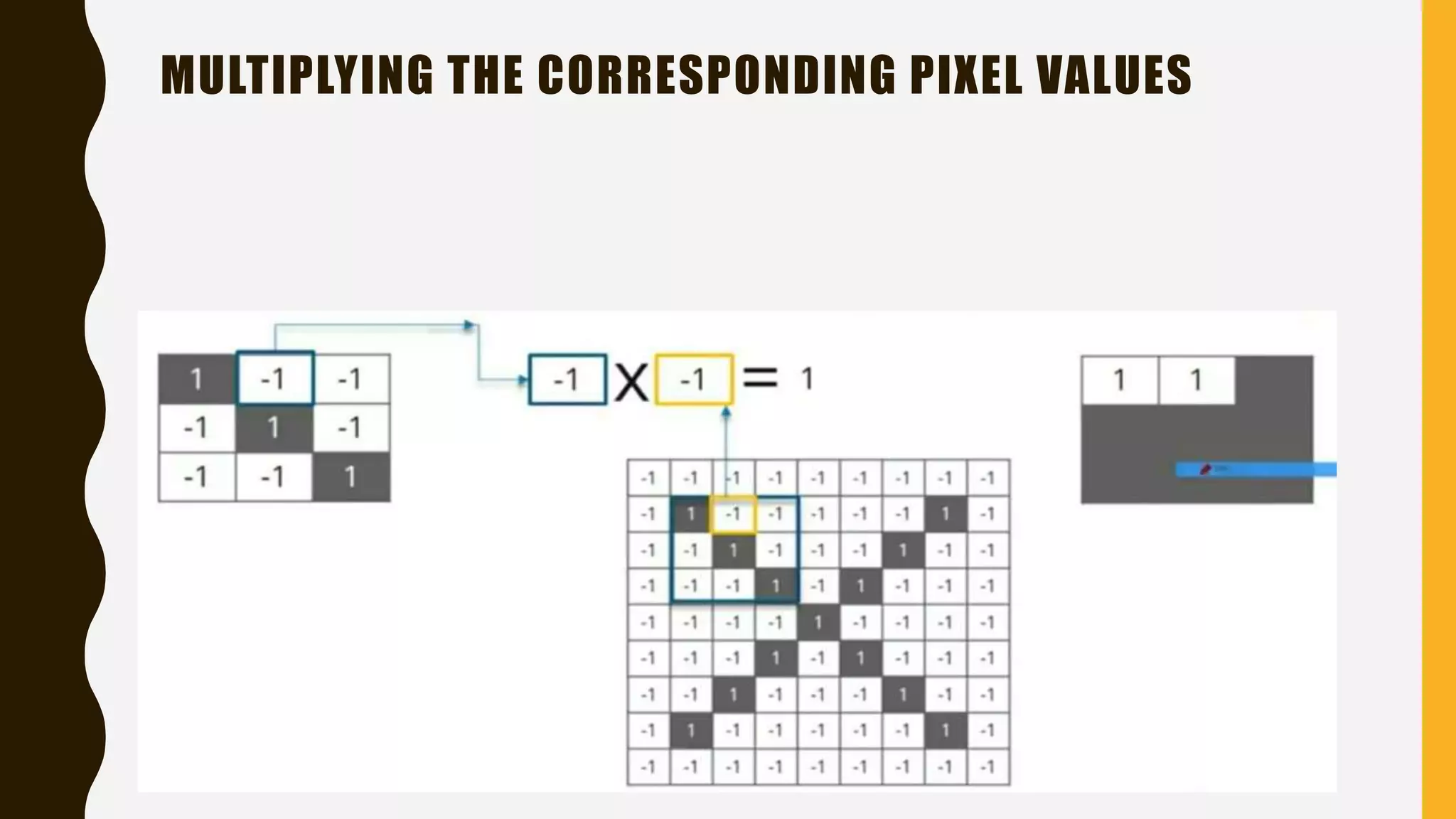 MULTIPLYING THE CORRESPONDING PIXEL VALUES 
