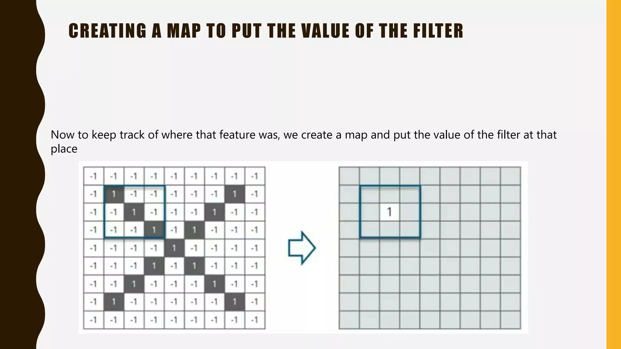 CREATING A MAP TO PUT THE VALUE OF THE FILTER Now to keep track of where that feature was, we create a map and put the value of the filter at that place 