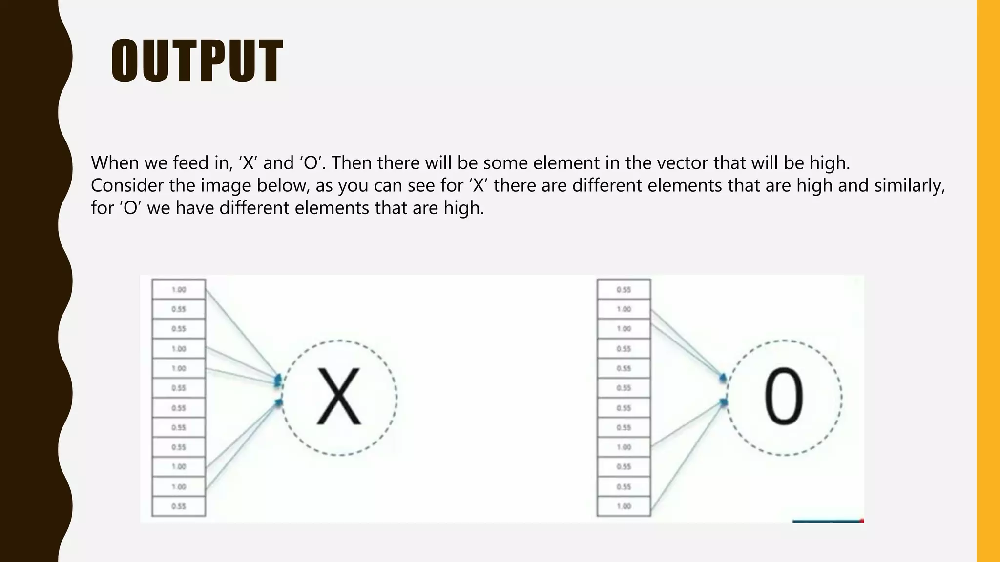 OUTPUT When we feed in, ‘X’ and ‘O’. Then there will be some element in the vector that will be high. Consider the image below, as you can see for ‘X’ there are different elements that are high and similarly, for ‘O’ we have different elements that are high. 