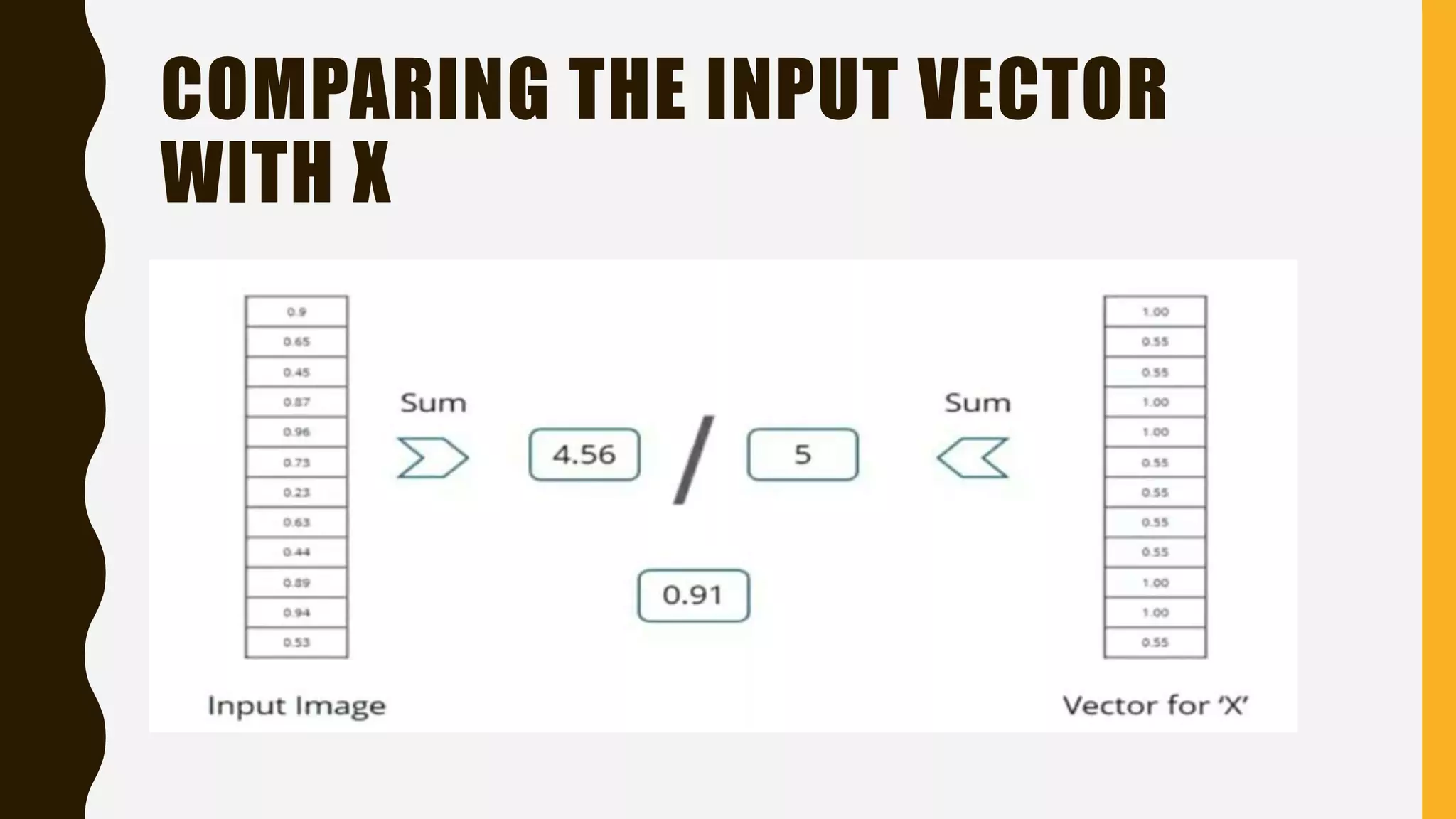 COMPARING THE INPUT VECTOR WITH X 