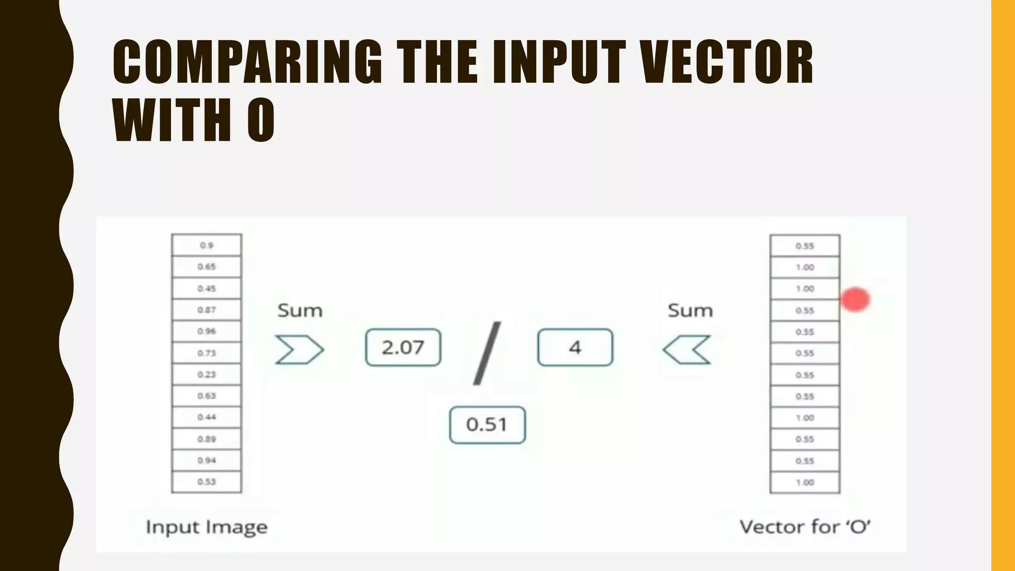 COMPARING THE INPUT VECTOR WITH O 