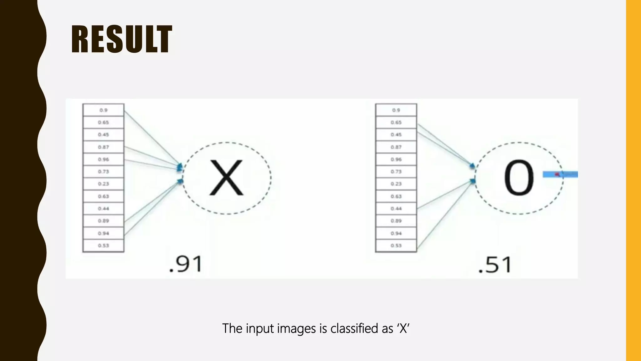 RESULT The input images is classified as ‘X’ 
