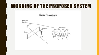 WORKING OF THE PROPOSED SYSTEM
 