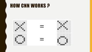 HOW CNN WORKS ?
 