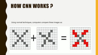 HOW CNN WORKS ?
Using normal techniques, computers compare these images as:
 