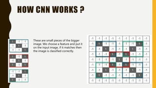 HOW CNN WORKS ?
These are small pieces of the bigger
image. We choose a feature and put it
on the input image, if it matches then
the image is classified correctly.
 