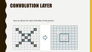 CONVOLUTION LAYER
Now we will put the value of the filter at that position
 