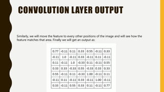 CONVOLUTION LAYER OUTPUT
Similarly, we will move the feature to every other positions of the image and will see how the
feature matches that area. Finally we will get an output as:
 