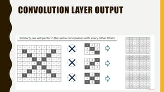 CONVOLUTION LAYER OUTPUT
 