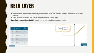 RELU LAYER
 In this layer we remove every negative values from the filtered images and replaces it with
zero’s
 This is done to avoid the values from summing up to zero
Rectified Linear Unit (ReLU) transform function only activates a node.
 